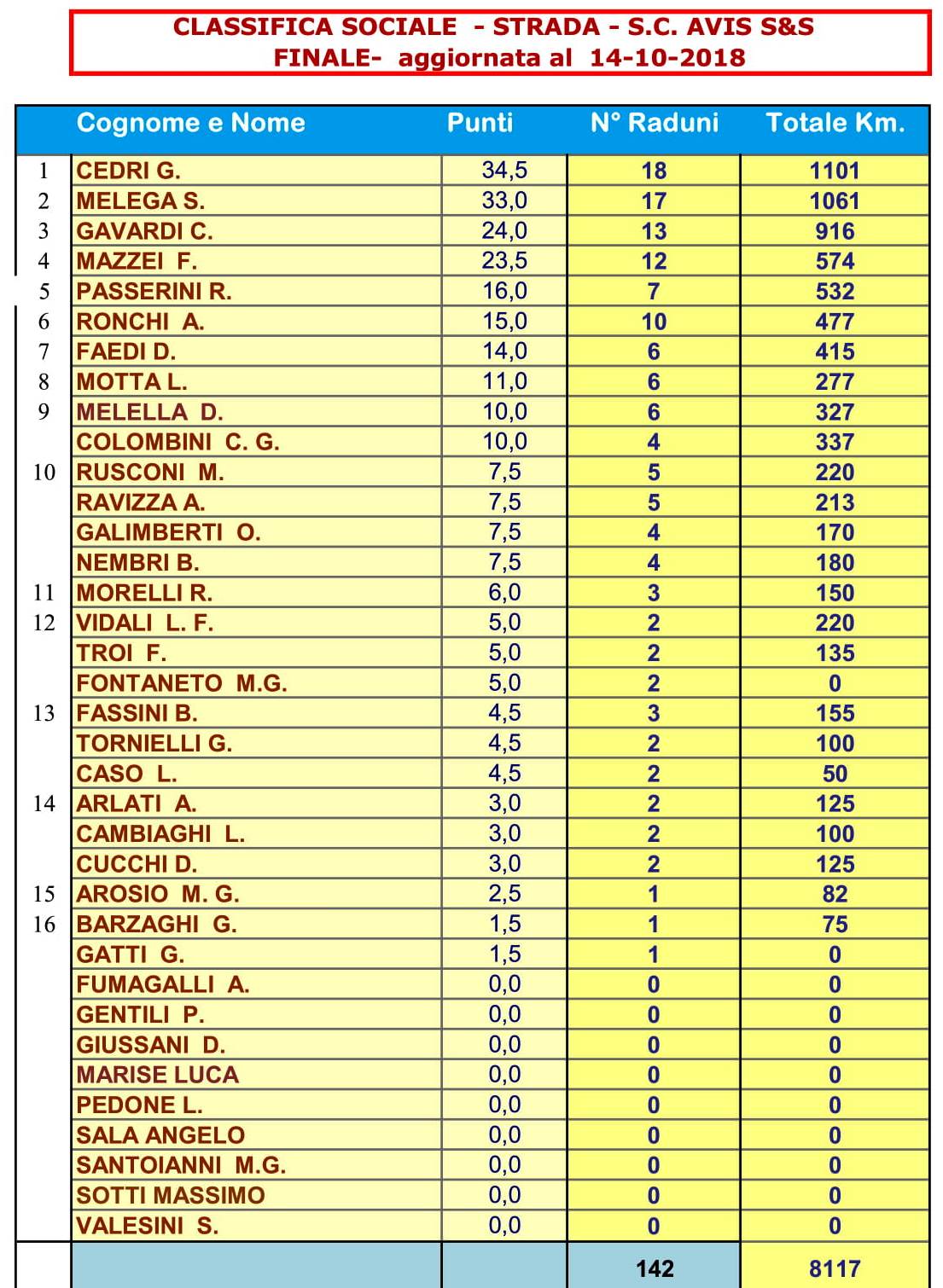 11_Classifica__Strada_FINALE__al_14-10-18-1