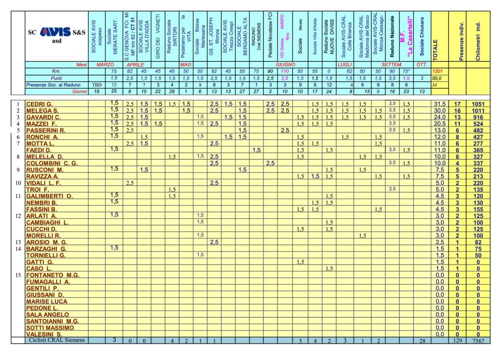 Presenze_strada_al_23-9-1-comp