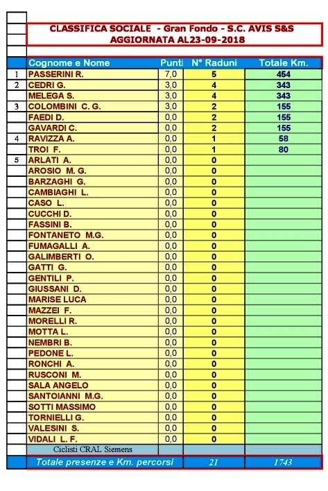 yyy_Classifiche-G.F.-rev-23-09-18_comp